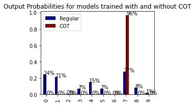 Output Probabilities for models trained with and without COT